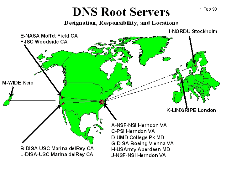Korijenski (root) serveri